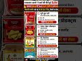 food safety department ban products #ban #news #reels #motivation #vairalvideo #viralproduct