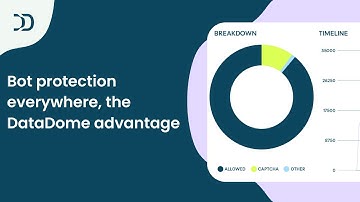 Bot Protection Everywhere, The DataDome Advantage