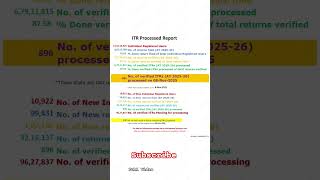 ITR PROCESSING REPORT 8112025 #itrprocessing #incometaxreturn #tdsreturn #shorts