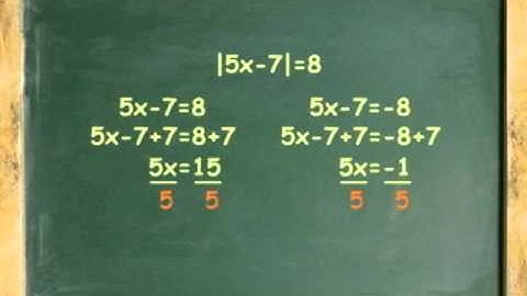 ABSOLUTE VALUE EQUATIONS (ANIMATION)