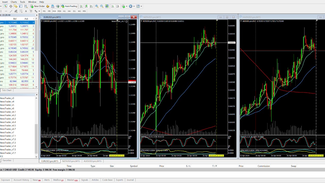 846245  AxiTrader US06 Live   EURUSD pro,M15 2019 04 26 19 28 12
