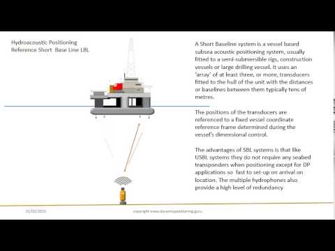 Hdroacoustic position reference systems HPR