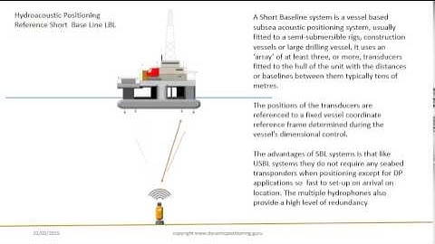 Hdroacoustic position reference systems HPR