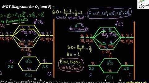MOT Diagrams for Be2, B2 and N2, Chemistry Lecture | Sabaq.pk