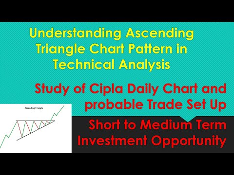 Understanding Ascending Triangle Chart Pattern and emerging trade set up in Cipla