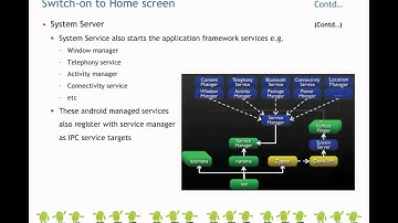 Hitesh Vadlamudi Class on Android - Boot up of a Phone (July 12)
