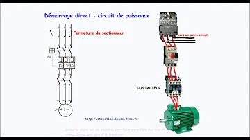 Comment démarrer un moteur asynchrone triphasé ?