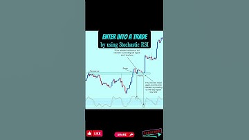 Enter into a Trade by using Stochastic RSI for Beginners #stochasticrsi #trading #usingindicator