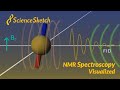 NMR spectroscopy visualized