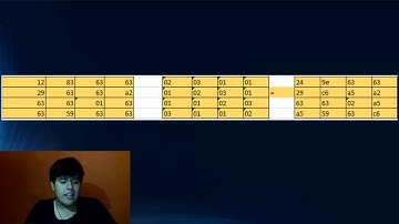Algoritmo AES (Advanced Encryption Standard)