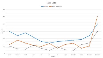 How to plot a line graph in excel 2016 - Excel 1 Minute