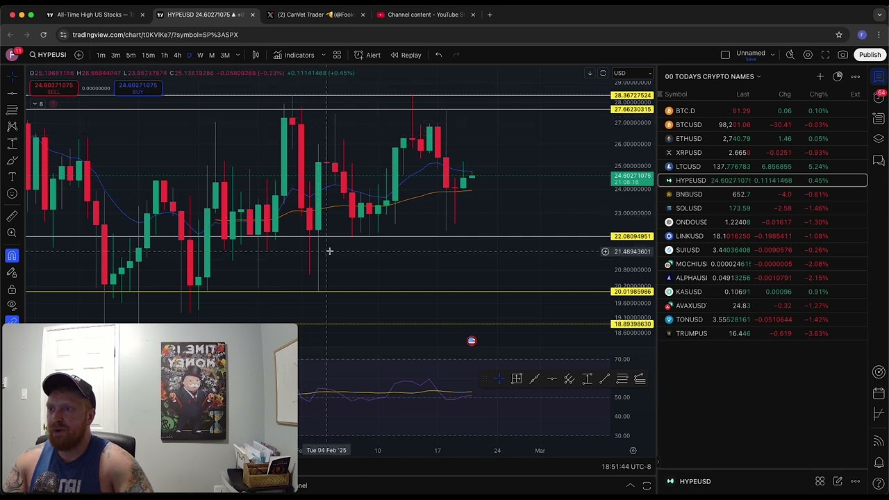 20 FEB CRYPTO RECAP $BTC $ETH $XRP $LTC $SOL $SUI $MOCHI $ALPHA $ONDO $HYPE $KAS $TON $TRUMP