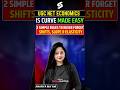IS Curve Macroeconomics | UGC NET Economics Tricks🤫| Ananya Mam #short #ugcnet2025 #shortvideo
