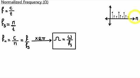 Discrete-Time Fourier Transform (DTFT)