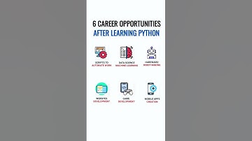 6 Career Opportunities After Learning Python #shortsfeed #ytshorts #viral #programming #skills #java