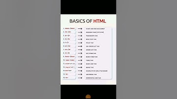 Basics of html tag #html #tags