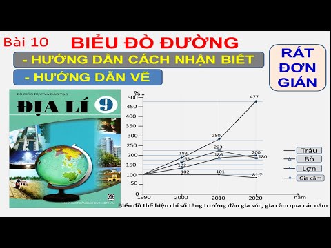 Video hướng dẫn cách nhận dạng và vẽ biểu đồ đường, bài 10... - youtube