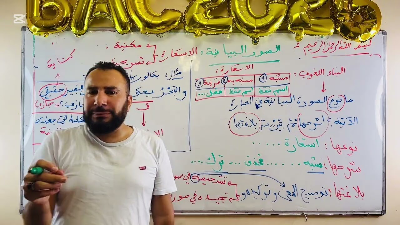 أسهل طريقة لشرح الاستعارة | باك 2026