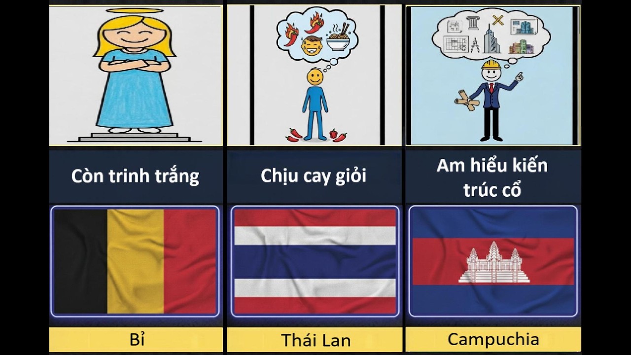 So Sánh: Điều Gì Khiến Bạn Trở Nên Đặc Biệt Ở Các Quốc Gia Khác Nhau?