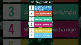 7 Levels of CRYPTO SECURITY (how deep will you go?)