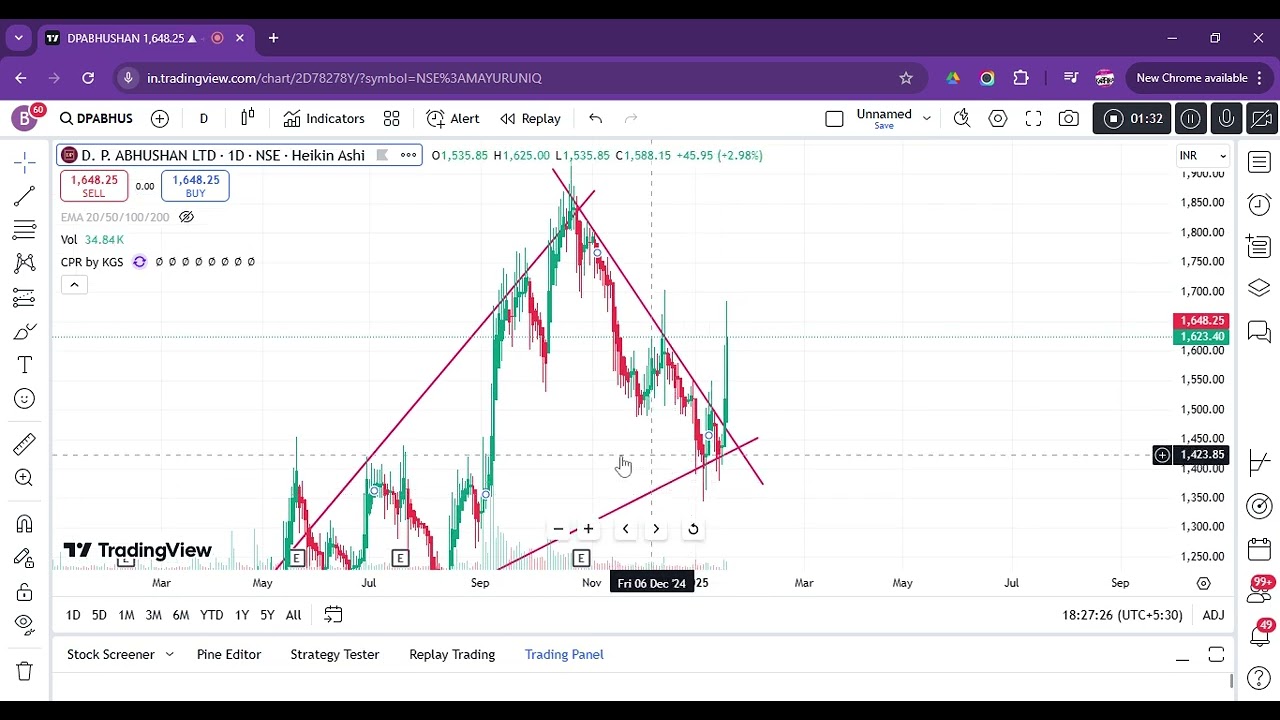 DP.ABHUSHAN | Swing Trade Idea | Ascending Triangle Breakout