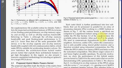 Communication Optimization of Iterative Sparse Matrix-Vector Multiply on GPUs and FPGAs