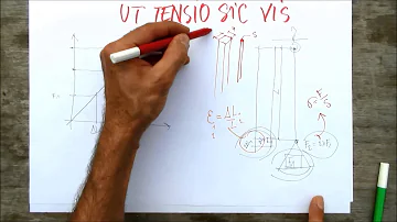 Comment obtenir le module d'Young ?