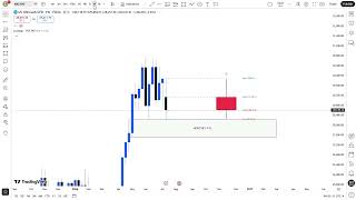 NASDAQ (US100) WEEKLY FORECAST: ICT PO3 SWING TRADING ANALYSIS