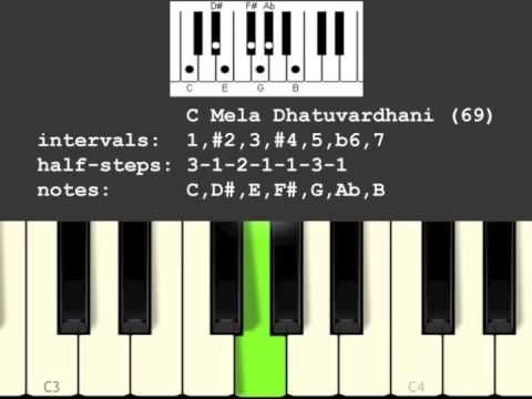 Mela Dhatuvardani Scale/Raga (69)