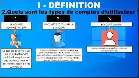 LEÇON 7 : LES COMPTES D