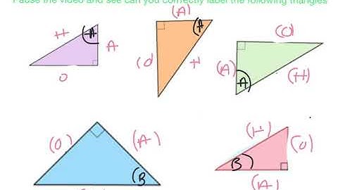 GTWI Lesson 1 Labeling a triangle