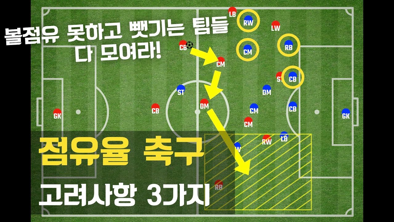 공격전술 2-2. 점유율 축구 2편 - 점유와 도전
