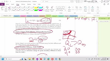 Lecture 6: Deformation Mechanism Maps: Nabarro-Herring, Coble, and Power Law Creep
