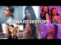 Ariana Grande Full Billboard Chart History (As Of Nov. 2019)