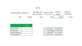 Management accounts AAT level 3 Assessment 1 task 1