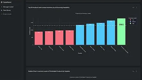 Reimagining Supply Chains with Agentic AI: DataRobot on SAP Demo