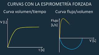 Exploración respiratoria para estudiantes de Fisioterapia. Parte 2: espirometría forzada