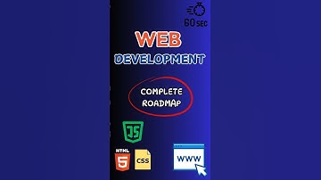Web Development Roadmap || 2024 || Code College Guide || #webdevelopment #coding