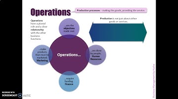 IB Business Management 5.1