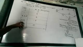 POM Layout Decision unit 2 Problem 15 part 1 MBS 2nd Sem