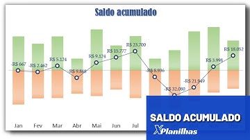 #Excel Gráfico 27 - Saldo acumulado