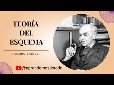 Video: ¿Quién creó la teoría de esquemas?