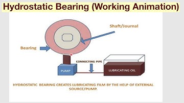 Hydrostatic Bearing(Working Animation)