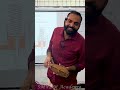 Need Of Governor Explained In 1 Minute | SMVDM Academy