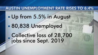 Austin-area unemployment rate for September sits at 6.4%