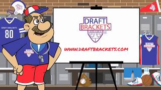 NBA Playoff Bracket (Rules & Scoring)