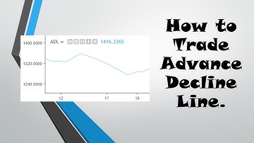 How to Trade Advance Decline Line Indicator.