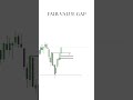 This 1 Gap Could Change How You Trade Forever | Fair Value Gap (FVG) Explained  #fairvaluegap