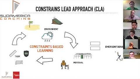 Constraints Led Approach