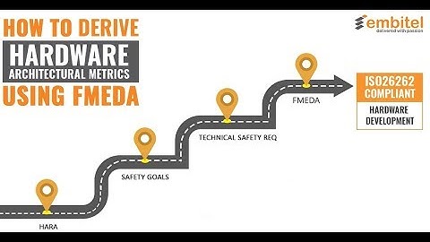 ISO26262 Functional Safety - Evaluation of SPFM, LFM and PMHF using the FMEDA Method